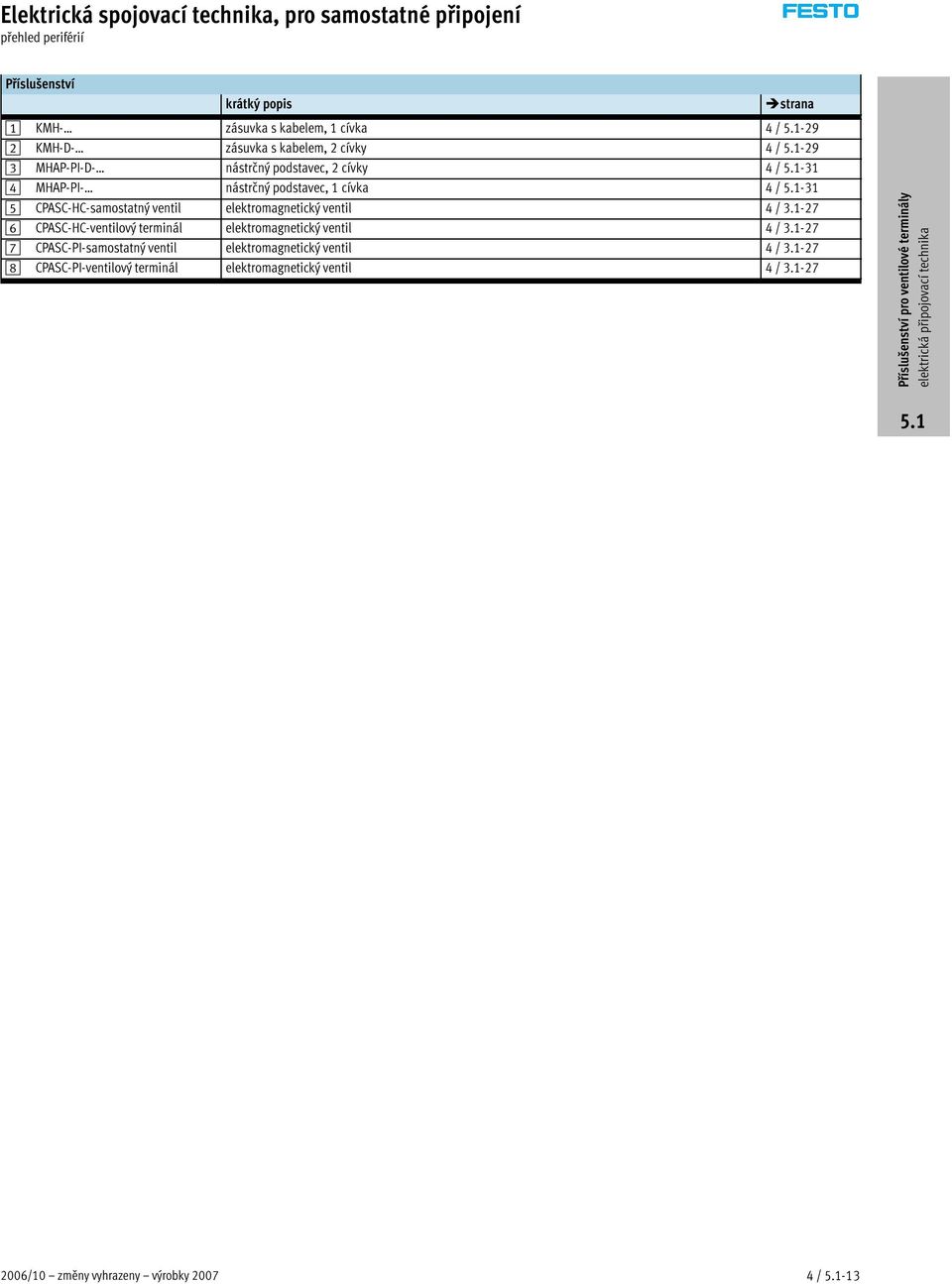 elektromagnetický ventil 4/3.1-27 6 CPASC-HC-ventilový terminál elektromagnetický ventil 4/3.