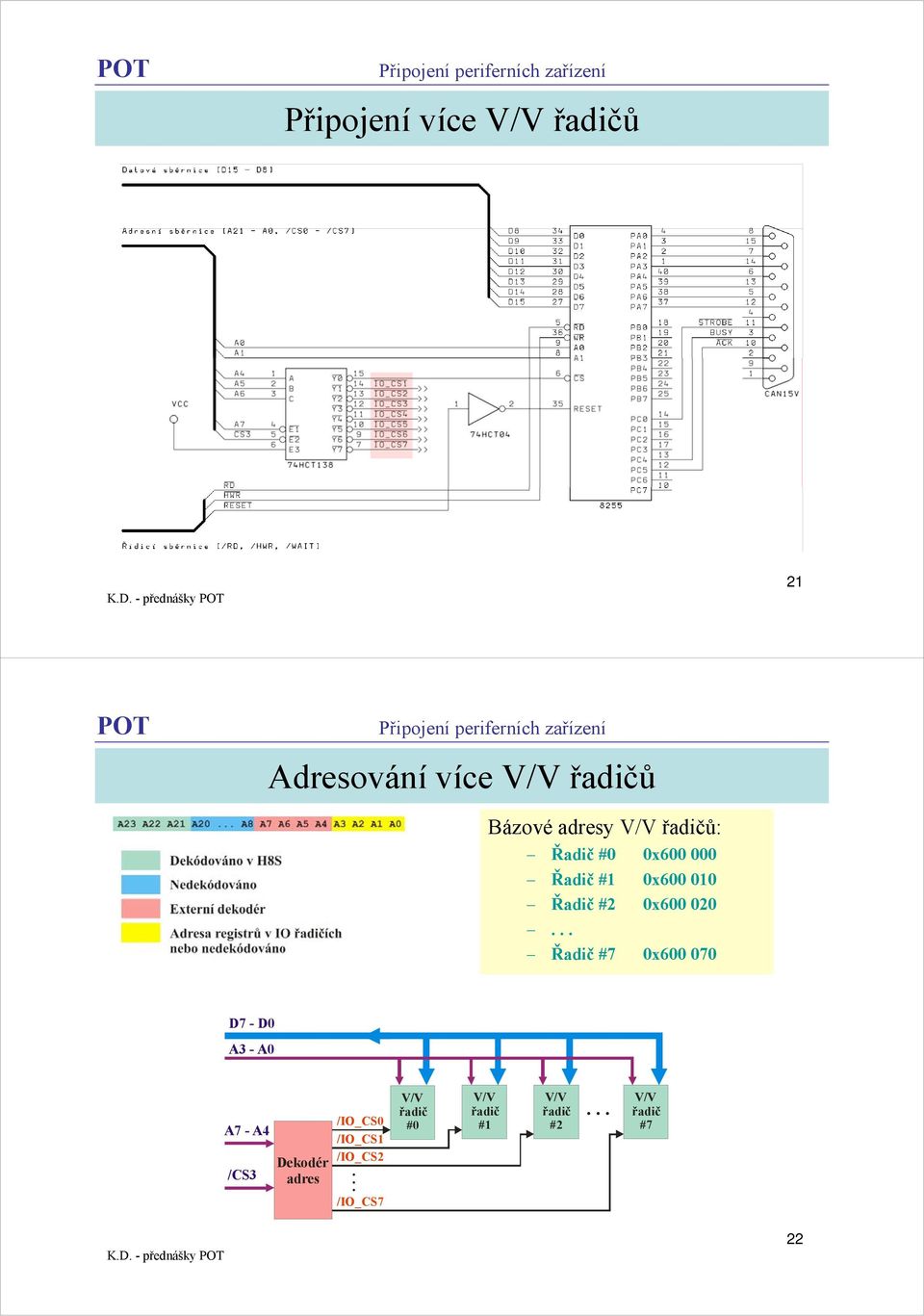 .. Řadič #7 0x600 070 D7 - D0 A3 - A0 A7 - A4 /CS3 Dekodér adres /IO_CS0