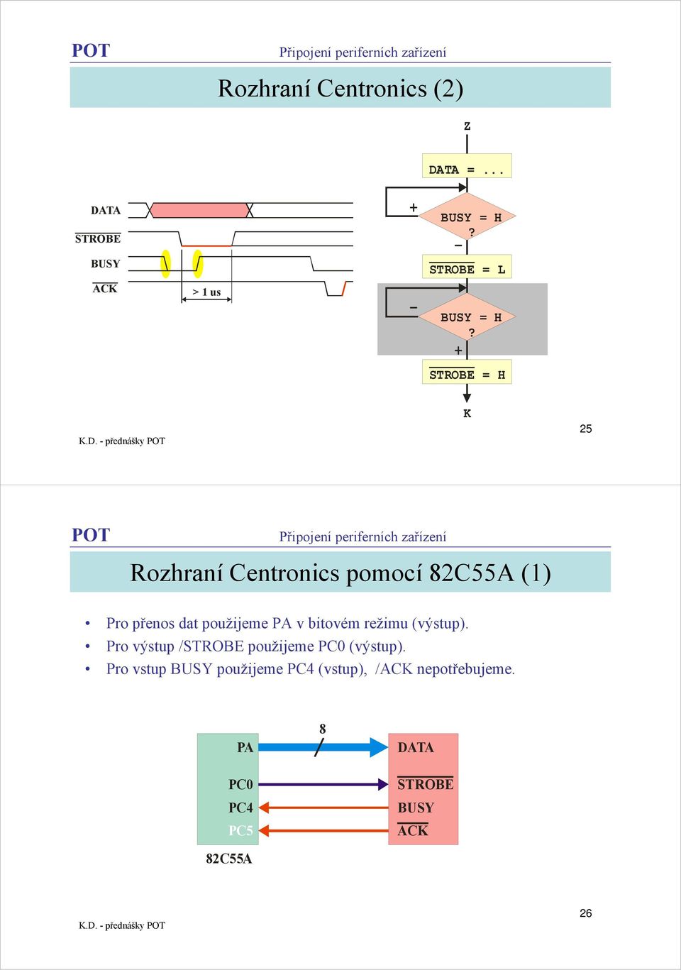 + STROBE = H K 25 Rozhraní Centronics pomocí 82C55A (1) Pro přenos dat použijeme PA v