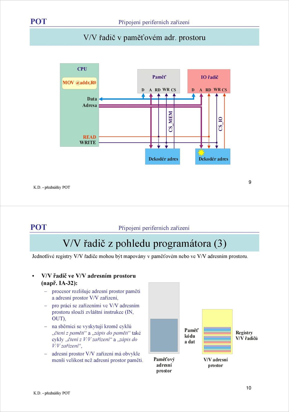 řadiče mohou být mapovány v paměťovém nebo ve V/V adresním prostoru. V/V řadič ve V/V adresním prostoru (např.