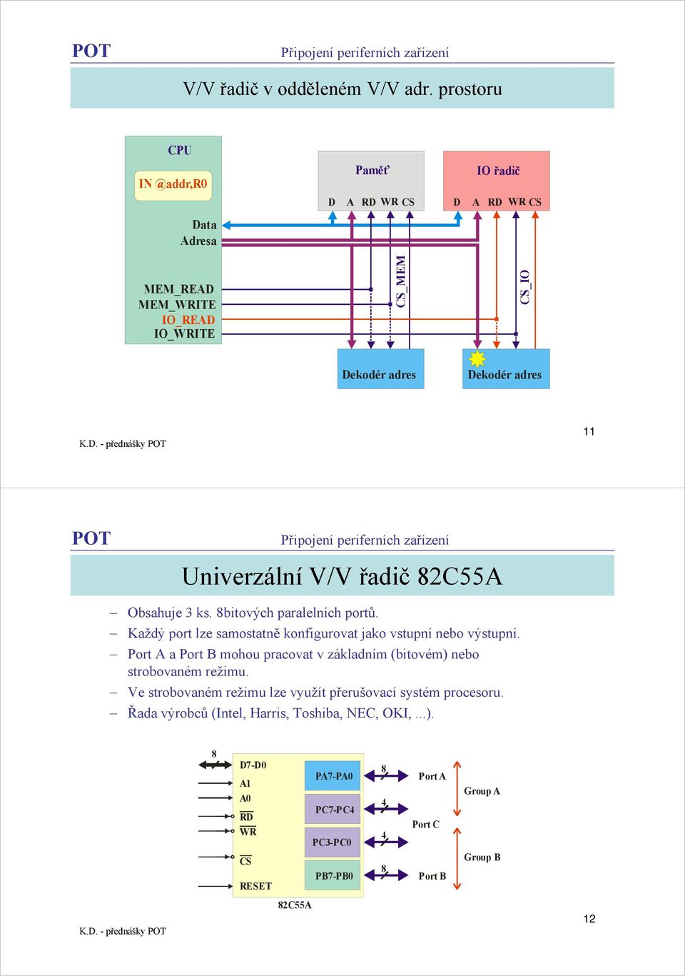 Univerzální V/V řadič 82C55A Obsahuje 3 ks. 8bitových paralelních portů. Každý port lze samostatně konfigurovat jako vstupní nebo výstupní.