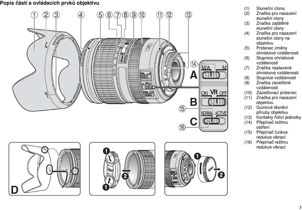 vzdálenosti (8) Stupnice vzdálenosti (9) Značka zaostřené vzdálenosti (10) Zaostřovací prstenec (11) Značka pro nasazení objektivu (12) Gumové