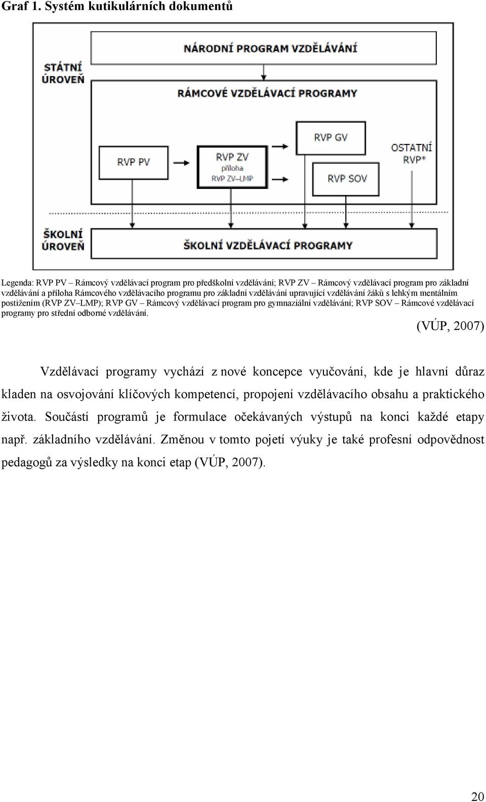 programu pro základní vzdělávání upravující vzdělávání žáků s lehkým mentálním postižením (RVP ZV LMP); RVP GV Rámcový vzdělávací program pro gymnaziální vzdělávání; RVP SOV Rámcové vzdělávací