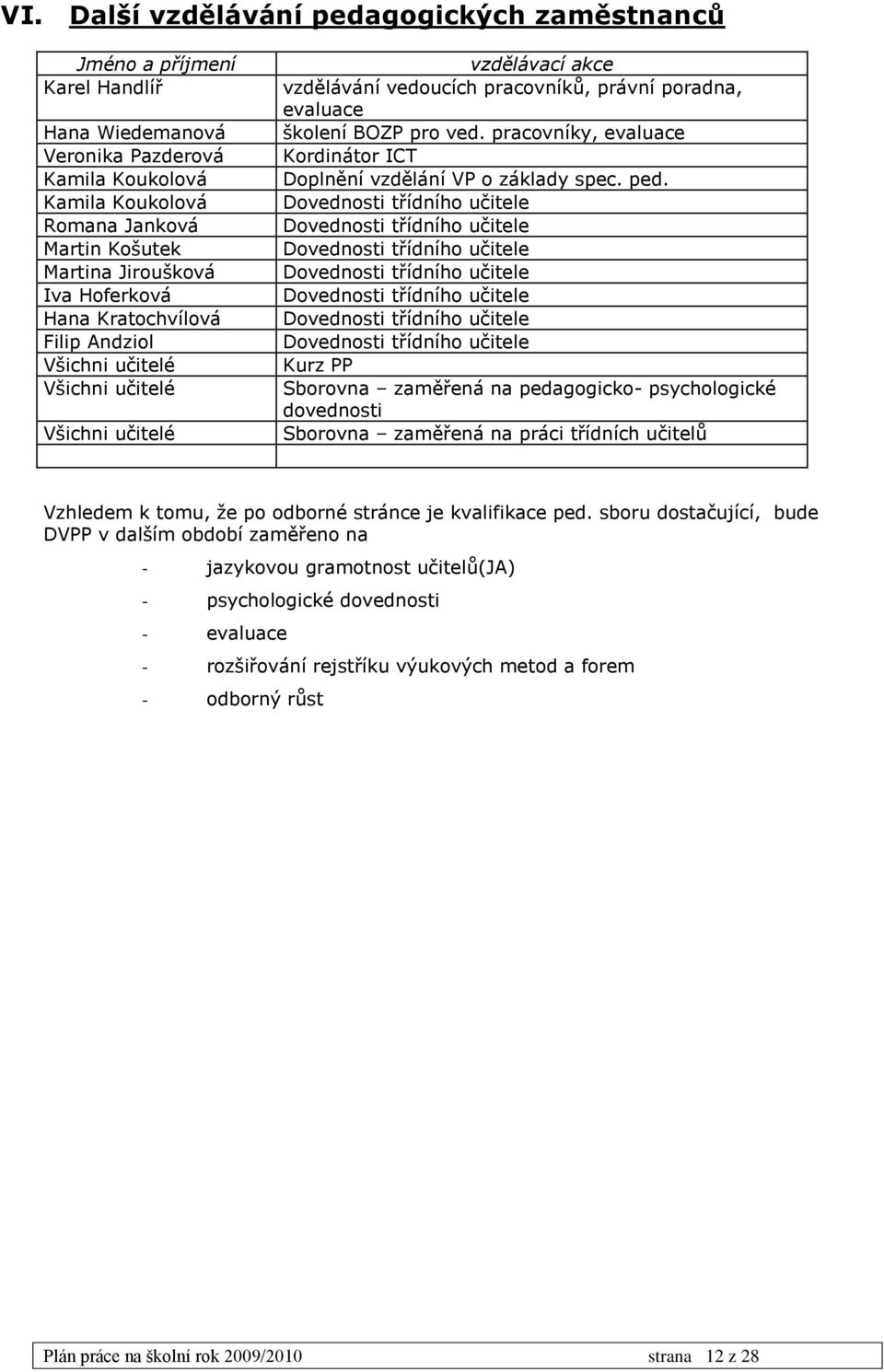 pracovníky, evaluace Kordinátor ICT Doplnění vzdělání VP o základy spec. ped.