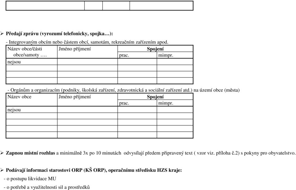 ) na území obce (města) Název obce Jméno příjmení Spojení prac. mimpr.