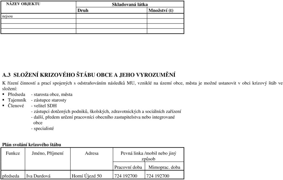 krizový štáb ve složení: Předseda - starosta obce, města Tajemník - zástupce starosty Členové - velitel SDH - zástupci dotčených podniků, školských, zdravotnických a