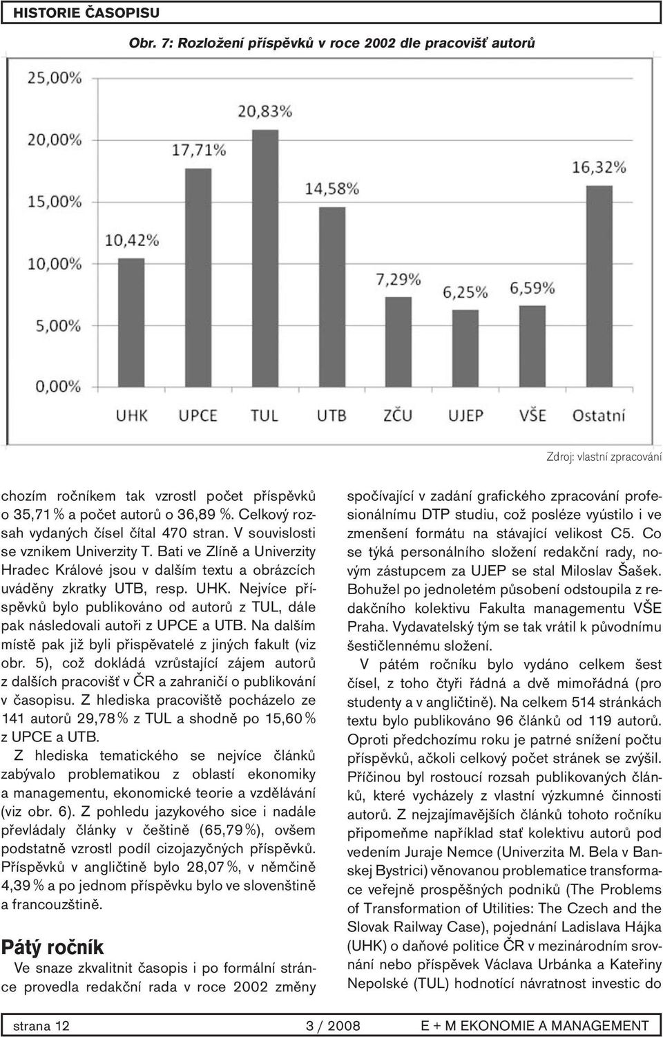 Nejvíce příspěvků bylo publikováno od autorů z TUL, dále pak následovali autoři z UPCE a UTB. Na dalším místě pak již byli přispěvatelé z jiných fakult (viz obr.