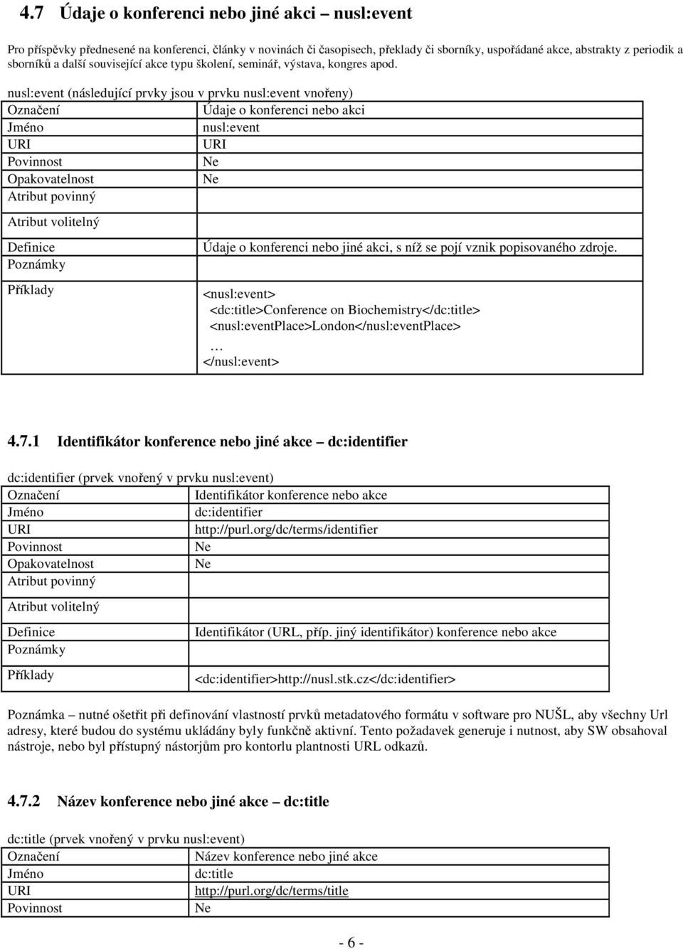 nusl:event (následující prvky jsou v prvku nusl:event vnořeny) Údaje o konferenci nebo akci nusl:event Údaje o konferenci nebo jiné akci, s níž se pojí vznik popisovaného zdroje.