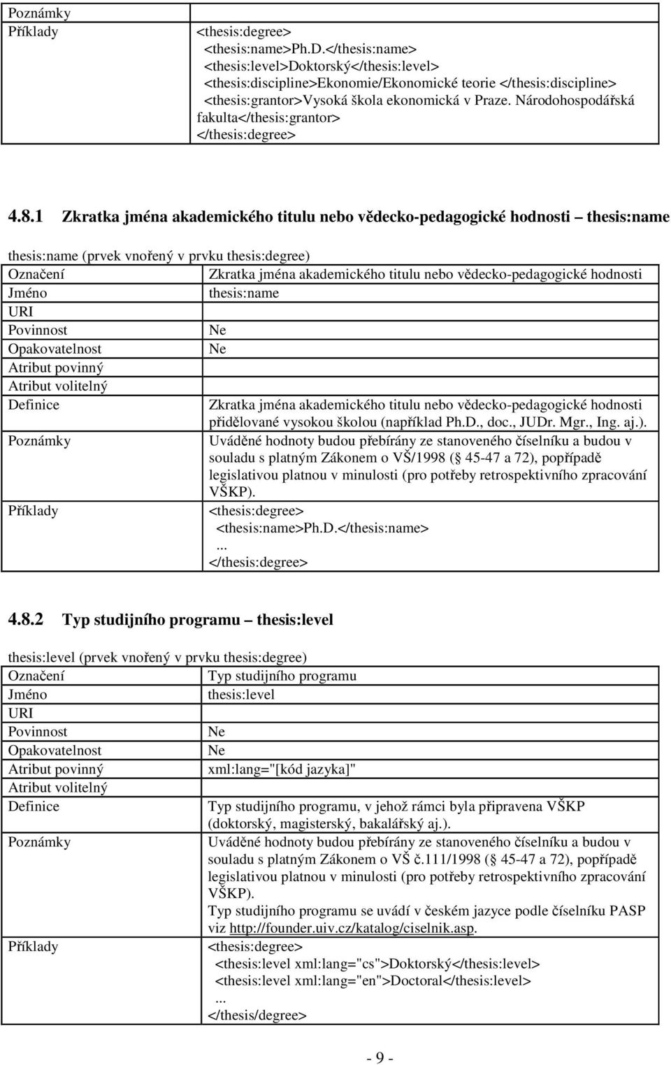 1 Zkratka jména akademického titulu nebo vědecko-pedagogické hodnosti thesis:name thesis:name (prvek vnořený v prvku thesis:degree) Zkratka jména akademického titulu nebo vědecko-pedagogické hodnosti