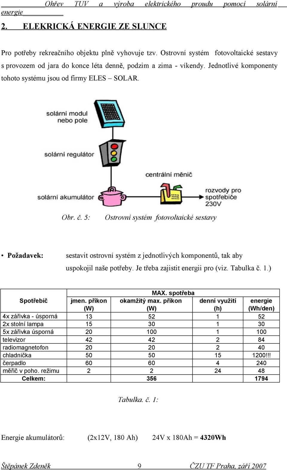 5: Ostrovní systém fotovoltaické sestavy Požadavek: sestavit ostrovní systém z jednotlivých komponentů, tak aby uspokojil naše potřeby. Je třeba zajistit energii pro (viz. Tabulka č. 1.) MAX.