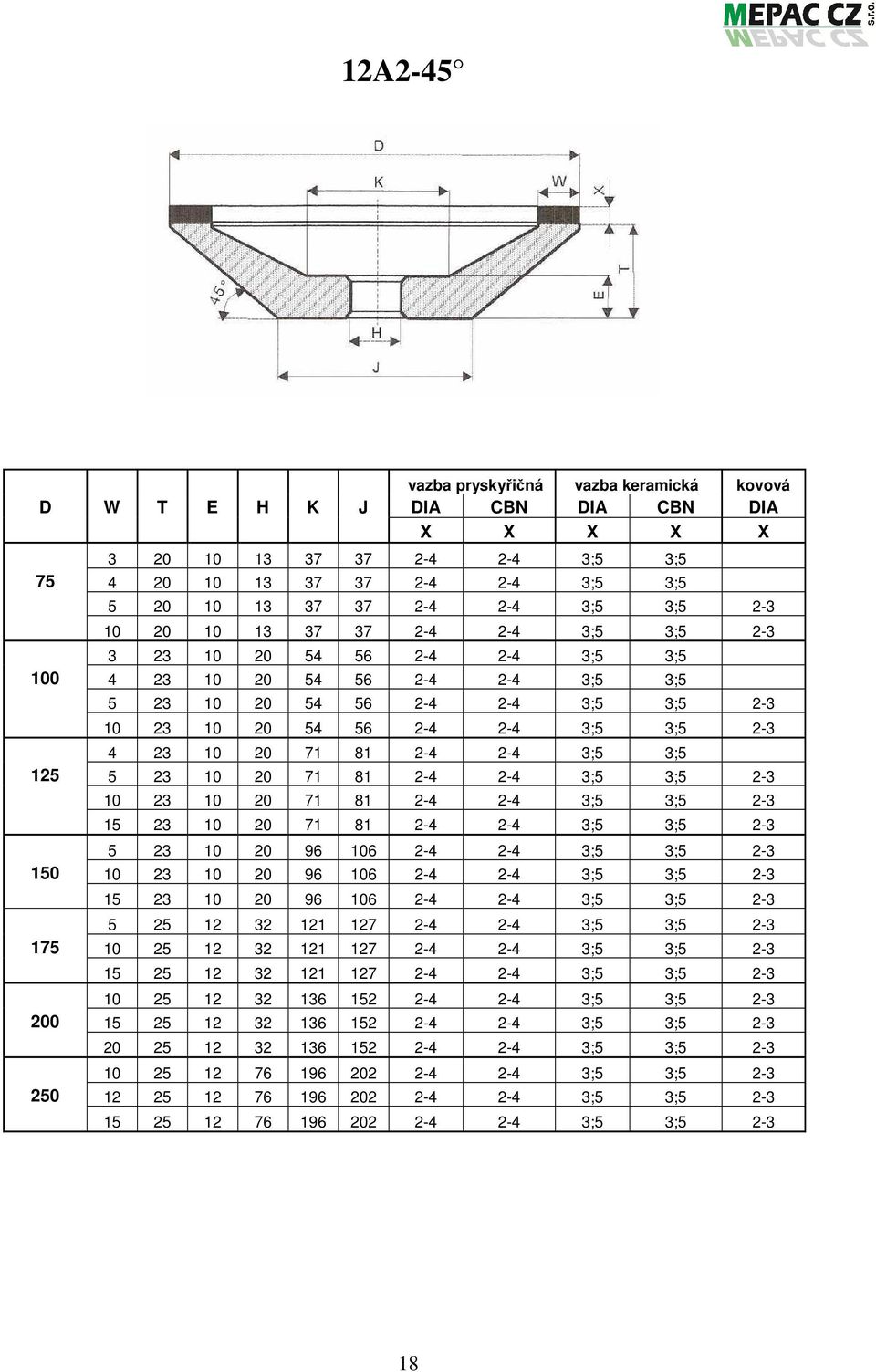 3;5 2-3 10 23 10 20 71 81 2-4 2-4 3;5 3;5 2-3 15 23 10 20 71 81 2-4 2-4 3;5 3;5 2-3 5 23 10 20 96 106 2-4 2-4 3;5 3;5 2-3 150 10 23 10 20 96 106 2-4 2-4 3;5 3;5 2-3 15 23 10 20 96 106 2-4 2-4 3;5 3;5