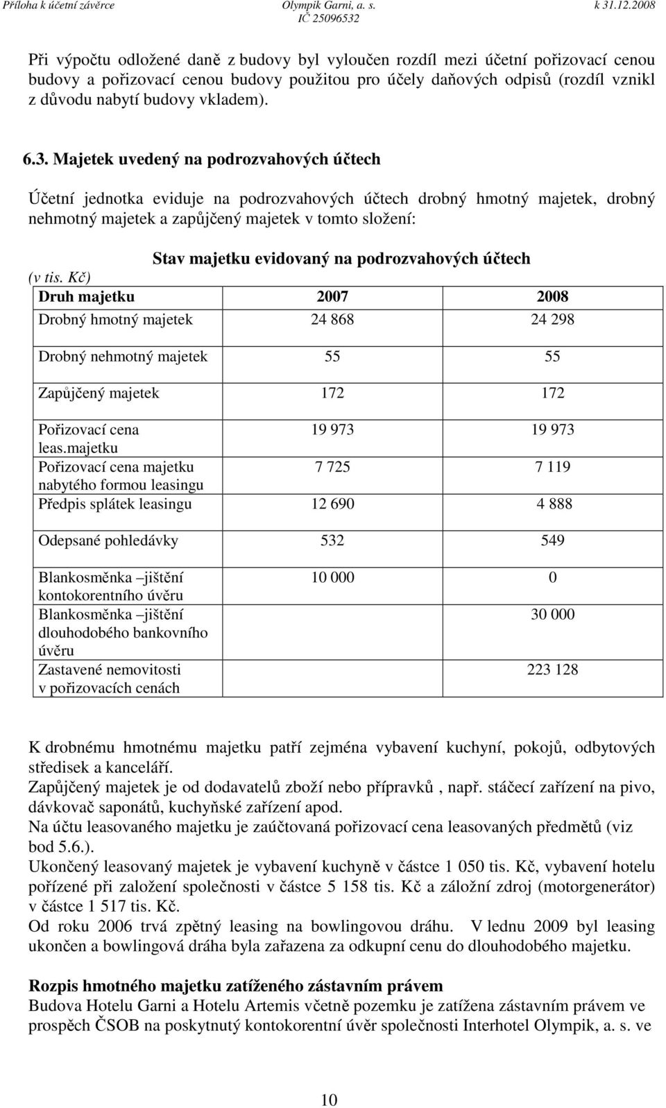 evidovaný na podrozvahových účtech Druh majetku 2007 2008 Drobný hmotný majetek 24 868 24 298 Drobný nehmotný majetek 55 55 Zapůjčený majetek 172 172 Pořizovací cena 19 973 19 973 leas.