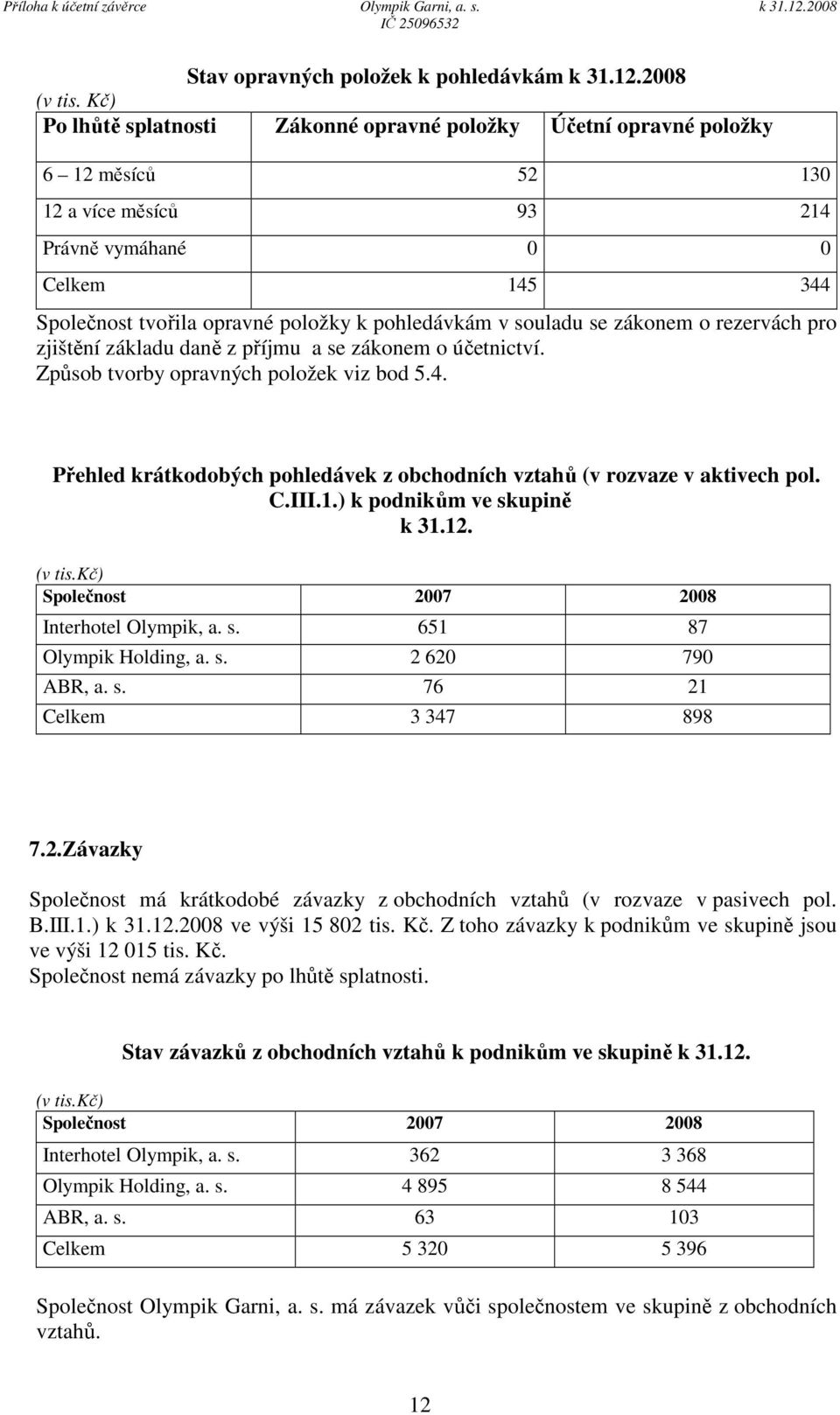 v souladu se zákonem o rezervách pro zjištění základu daně z příjmu a se zákonem o účetnictví. Způsob tvorby opravných položek viz bod 5.4.