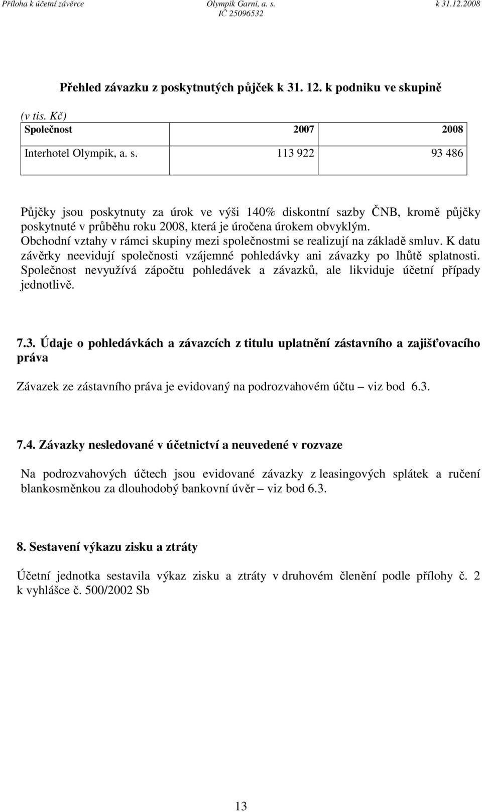 113 922 93 486 Půjčky jsou poskytnuty za úrok ve výši 140% diskontní sazby ČNB, kromě půjčky poskytnuté v průběhu roku 2008, která je úročena úrokem obvyklým.