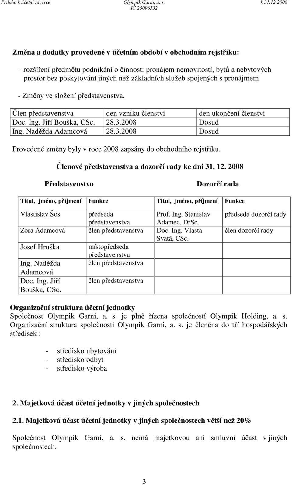 2008 Dosud Ing. Naděžda Adamcová 28.3.2008 Dosud Provedené změny byly v roce 2008 zapsány do obchodního rejstříku. Členové představenstva a dozorčí rady ke dni 31. 12.