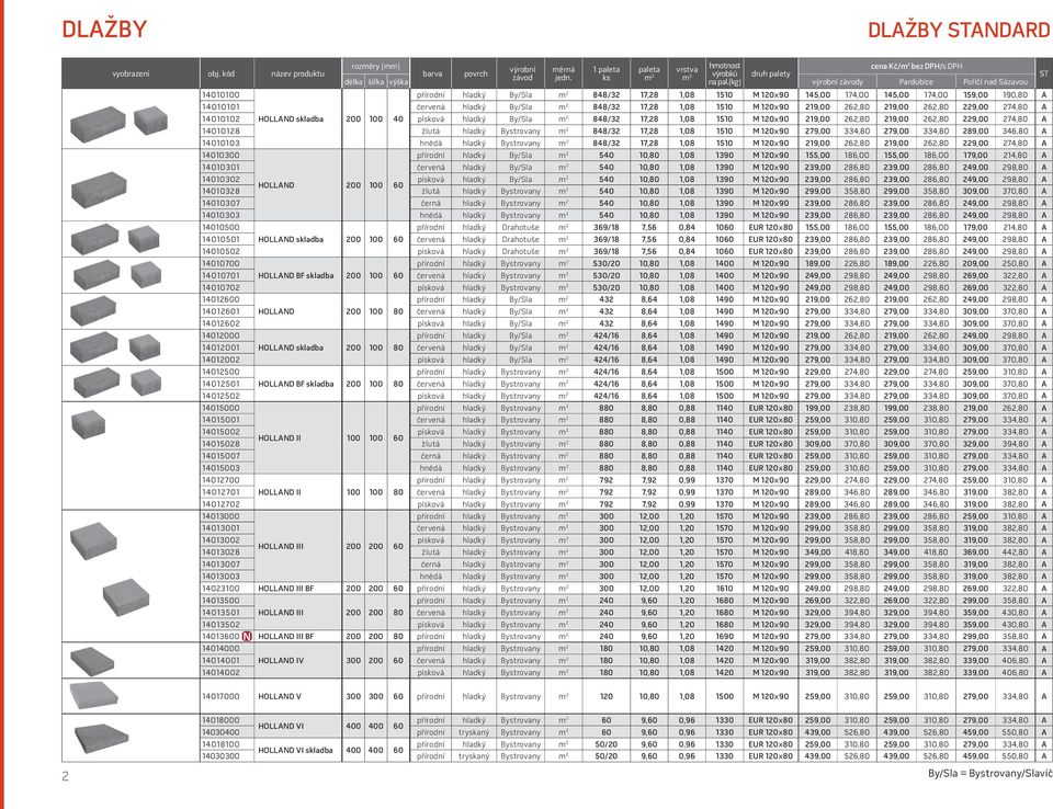 262,80 229,00 274,80 A 14010102 HOLLAND skladba 200 100 40 písková hladký By/Sla m 2 848/32 17,28 1,08 1510 M 120 90 219,00 262,80 219,00 262,80 229,00 274,80 A 14010128 žlutá hladký Bystrovany m 2