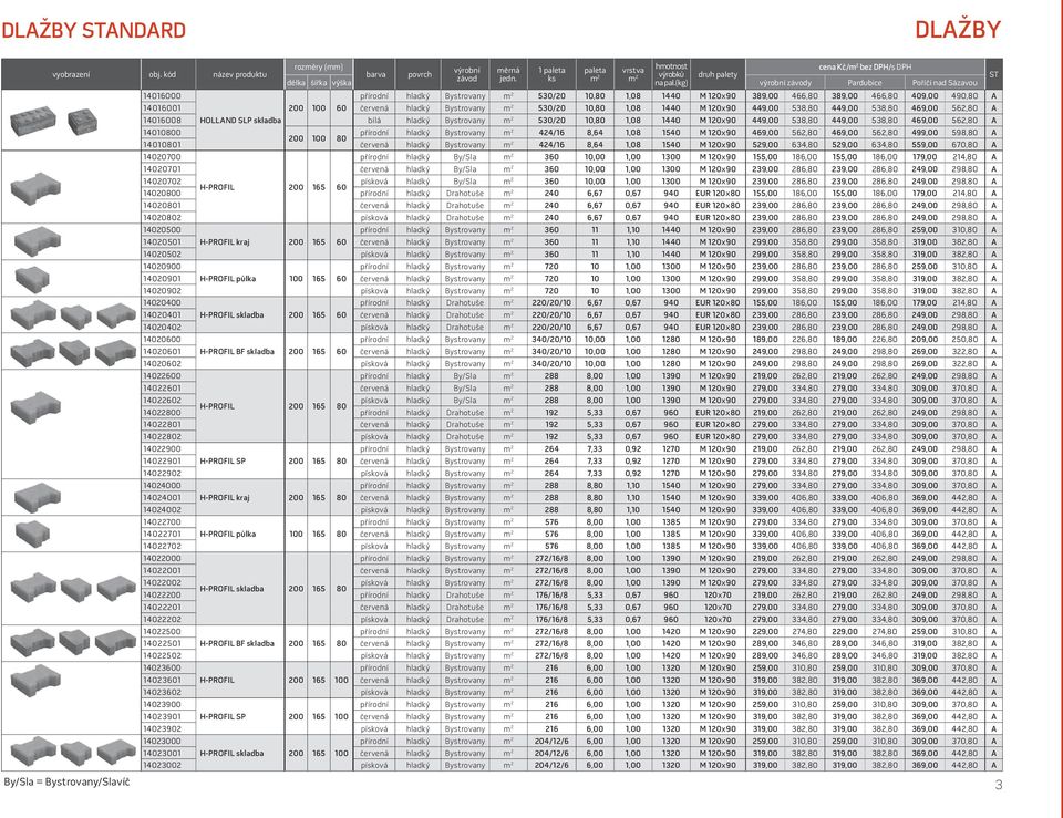 449,00 538,80 449,00 538,80 469,00 562,80 A 14016008 HOLLAND SLP skladba bílá hladký Bystrovany m 2 530/20 10,80 1,08 1440 M 120 90 449,00 538,80 449,00 538,80 469,00 562,80 A 14010800 hladký