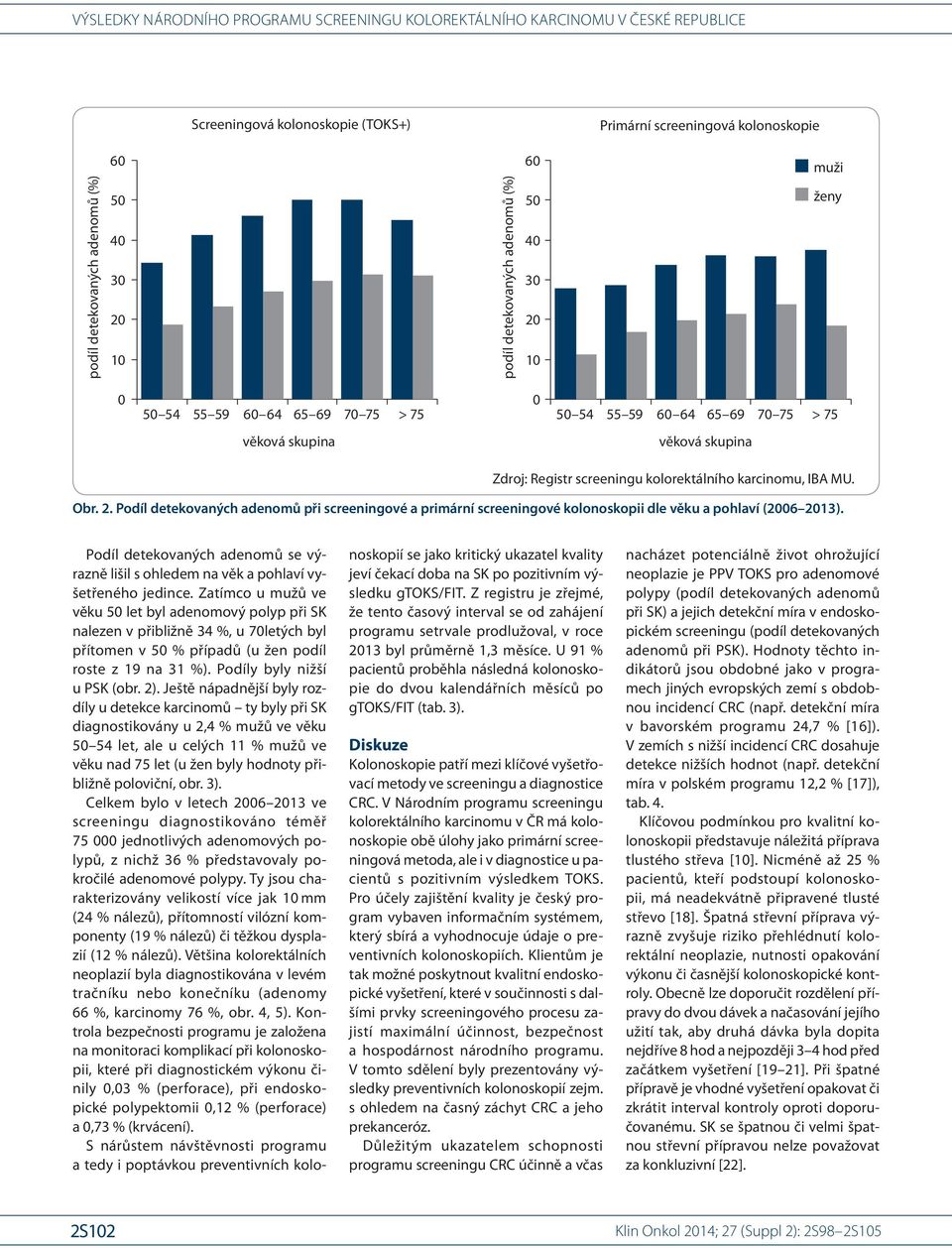Podíl detekovaných adenomů při screeningové a primární screeningové kolonoskopii dle věku a pohlaví (2006 2013).