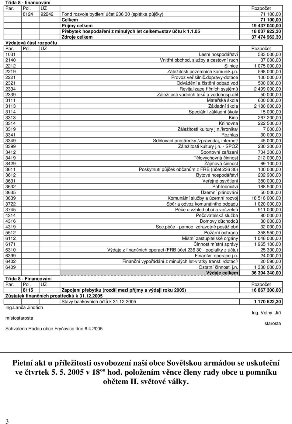 100,00 Celkem 71 100,00 Příjmy celkem 19 437 040,00 Přebytek hospodaření z minulých let celkem=stav účtu k 1.1.05 18 037 922,30 Zdroje celkem 37 474 962,30 Výdajová část rozpočtu 1031 Lesní