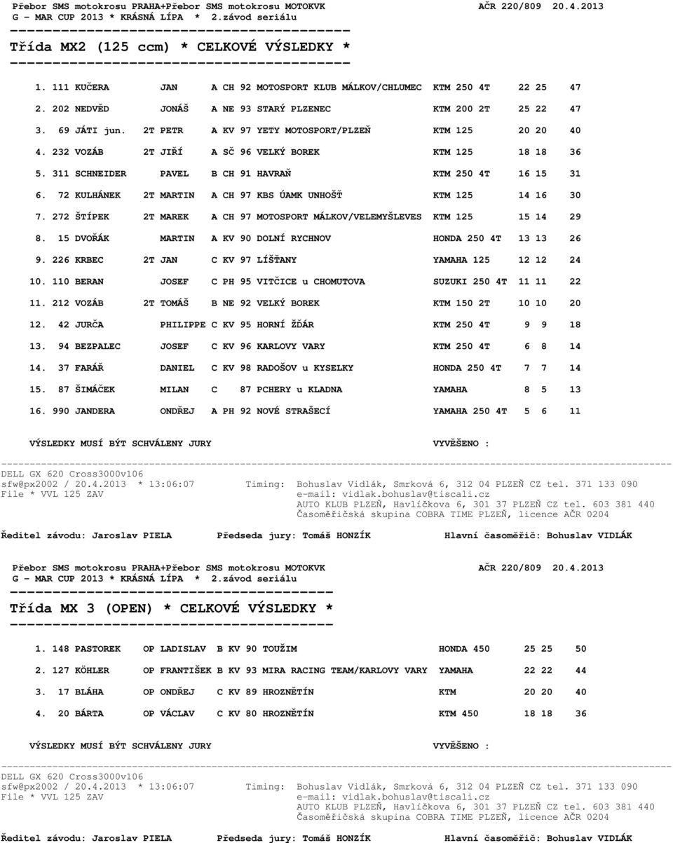 2T PETR A KV 97 YETY MOTOSPORT/PLZEŇ KTM 125 20 20 40 4. 232 VOZÁB 2T JIŘÍ A SČ 96 VELKÝ BOREK KTM 125 18 18 36 5. 311 SCHNEIDER PAVEL B CH 91 HAVRAŇ KTM 250 4T 16 15 31 6.