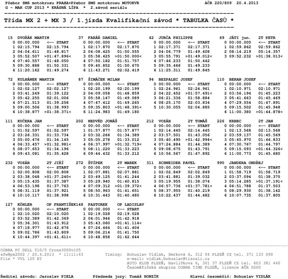 794 1 02:17.870 02:17.870 1 02:17.371 02:17.371 1 02:59.862 02:59.862 2 04:04.611 01:48.817 2 04:08.425 01:50.555 2 04:06.779 01:49.408 2 08:14.219 05:14.357 3 05:52.507 >01:47.896< 3 05:58.