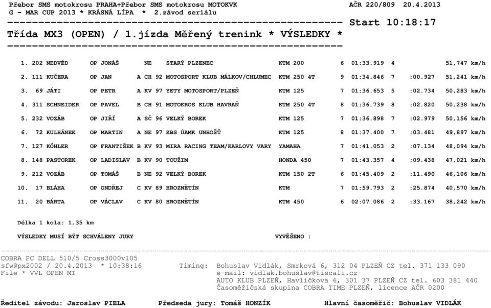 69 JÁTI OP PETR A KV 97 YETY MOTOSPORT/PLZEŇ KTM 125 7 01:36.653 5 :02.734 50,283 km/h 4. 311 SCHNEIDER OP PAVEL B CH 91 MOTOKROS KLUB HAVRAŇ KTM 250 4T 8 01:36.739 8 :02.820 50,238 km/h 5.