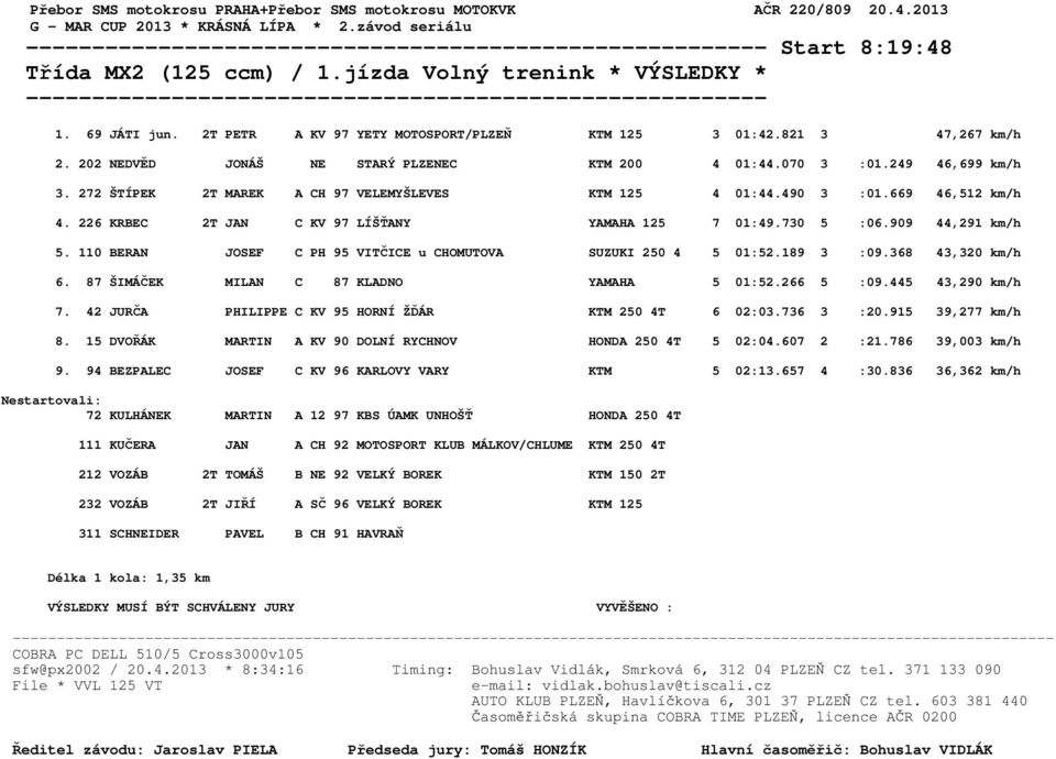 272 ŠTÍPEK 2T MAREK A CH 97 VELEMYŠLEVES KTM 125 4 01:44.490 3 :01.669 46,512 km/h 4. 226 KRBEC 2T JAN C KV 97 LÍŠŤANY YAMAHA 125 7 01:49.730 5 :06.909 44,291 km/h 5.