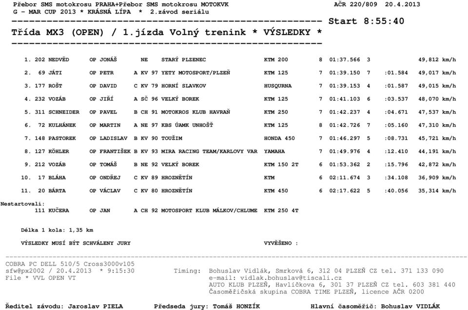 177 ROŠT OP DAVID C KV 79 HORNÍ SLAVKOV HUSQURNA 7 01:39.153 4 :01.587 49,015 km/h 4. 232 VOZÁB OP JIŘÍ A SČ 96 VELKÝ BOREK KTM 125 7 01:41.103 6 :03.537 48,070 km/h 5.