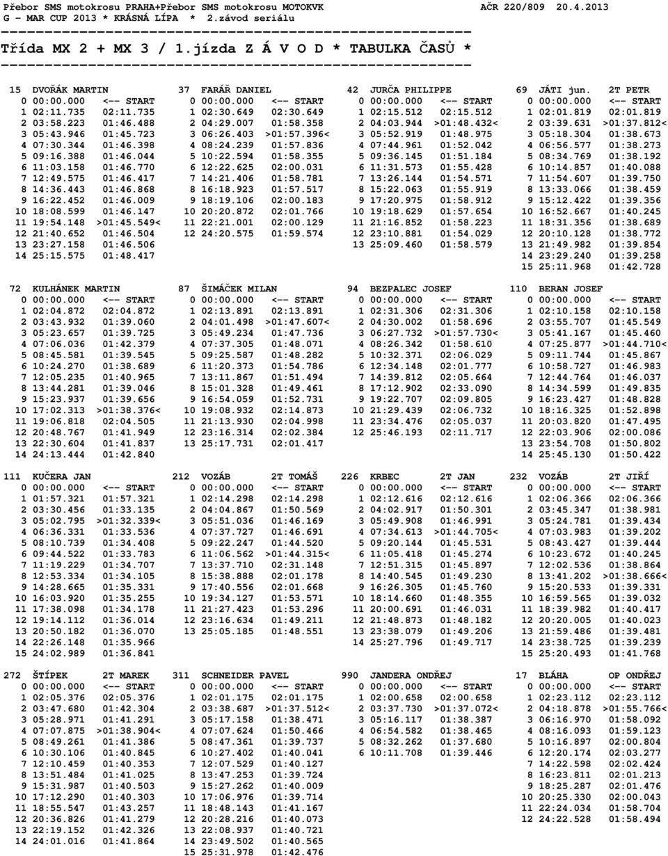 649 1 02:15.512 02:15.512 1 02:01.819 02:01.819 2 03:58.223 01:46.488 2 04:29.007 01:58.358 2 04:03.944 >01:48.432< 2 03:39.631 >01:37.812< 3 05:43.946 01:45.723 3 06:26.403 >01:57.396< 3 05:52.