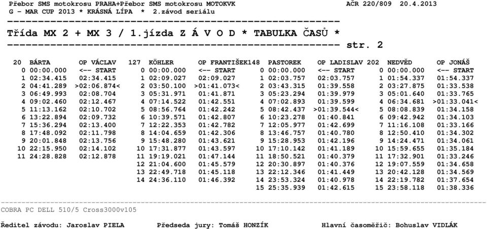 874< 2 03:50.100 >01:41.073< 2 03:43.315 01:39.558 2 03:27.875 01:33.538 3 06:49.993 02:08.704 3 05:31.971 01:41.871 3 05:23.294 01:39.979 3 05:01.640 01:33.765 4 09:02.460 02:12.467 4 07:14.