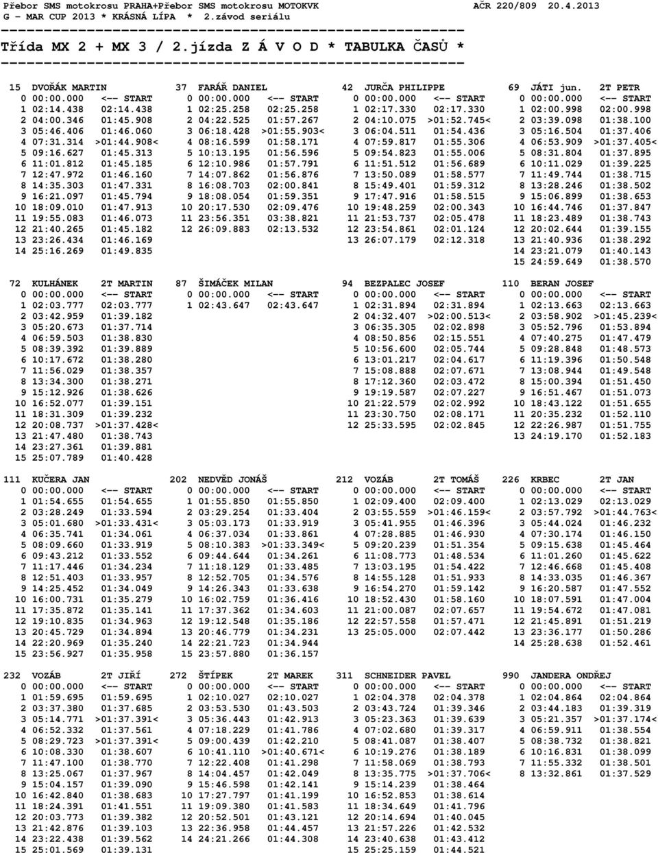 258 1 02:17.330 02:17.330 1 02:00.998 02:00.998 2 04:00.346 01:45.908 2 04:22.525 01:57.267 2 04:10.075 >01:52.745< 2 03:39.098 01:38.100 3 05:46.406 01:46.060 3 06:18.428 >01:55.903< 3 06:04.