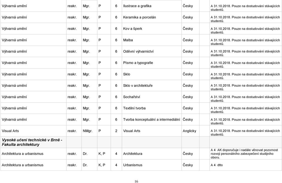 10.2018. Pouze na dostudování stávajících Výtvarná umění reakr. Mgr. P 6 Sklo A 31.10.2018. Pouze na dostudování stávajících Výtvarná umění reakr. Mgr. P 6 Sklo v architektuře A 31.10.2018. Pouze na dostudování stávajících Výtvarná umění reakr. Mgr. P 6 Sochařství A 31.