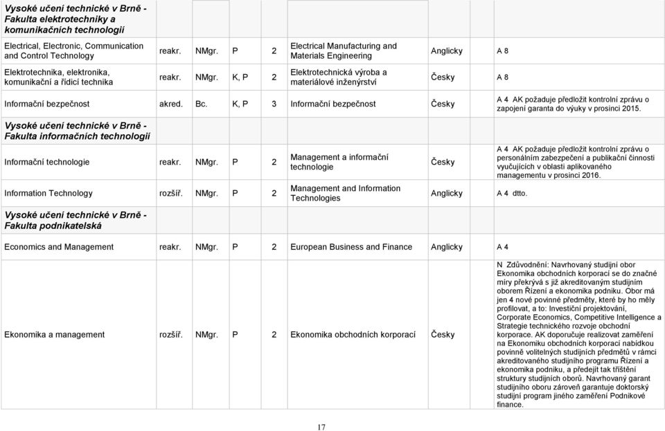 K, P 2 Elektrotechnická výroba a materiálové inženýrství A 8 Informační bezpečnost akred. Bc.