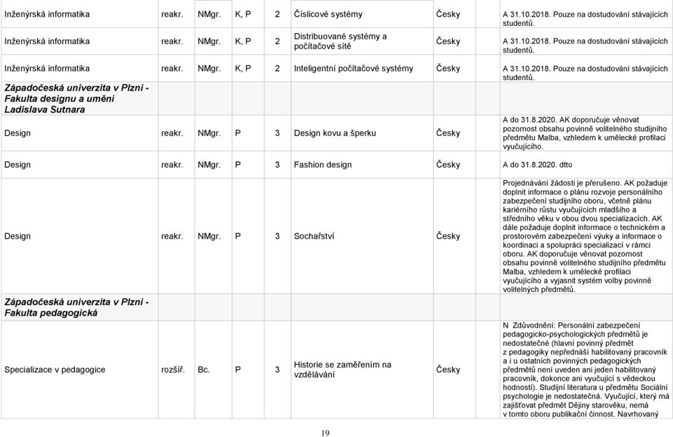 8.2020. dtto A do 31.8.2020. AK doporučuje věnovat pozornost obsahu povinně volitelného studijního předmětu Malba, vzhledem k umělecké profilaci vyučujícího. Design reakr. NMgr.