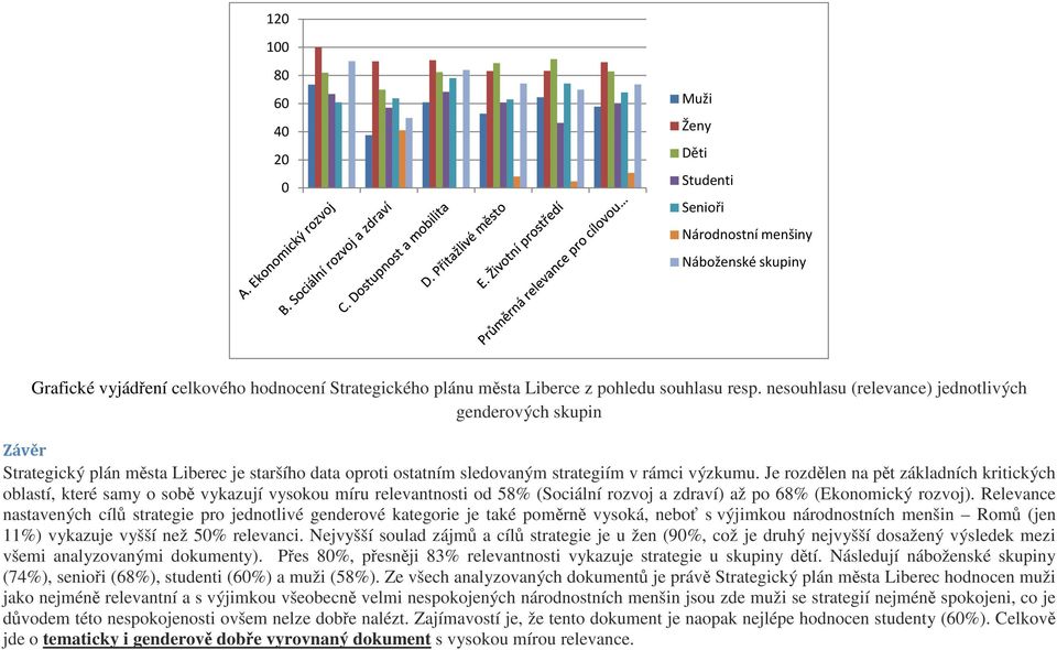 Je rozdělen na pět základních kritických oblastí, které samy o sobě vykazují vysokou míru relevantnosti od 58% (Sociální rozvoj a zdraví) až po 68% (Ekonomický rozvoj).