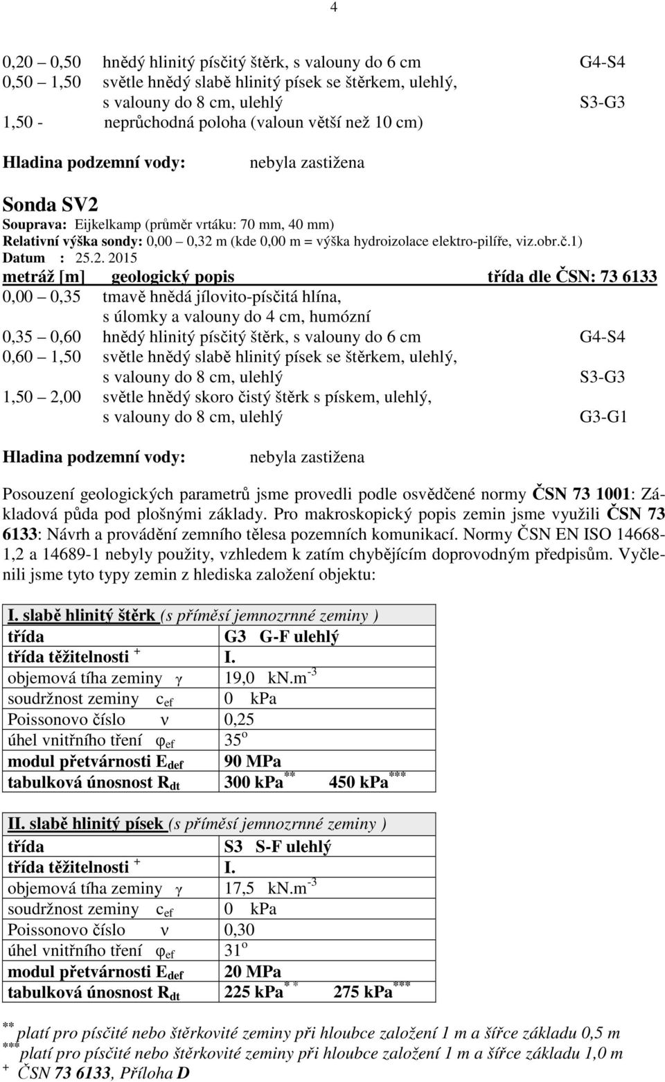 obr.č.1) Datum : 25