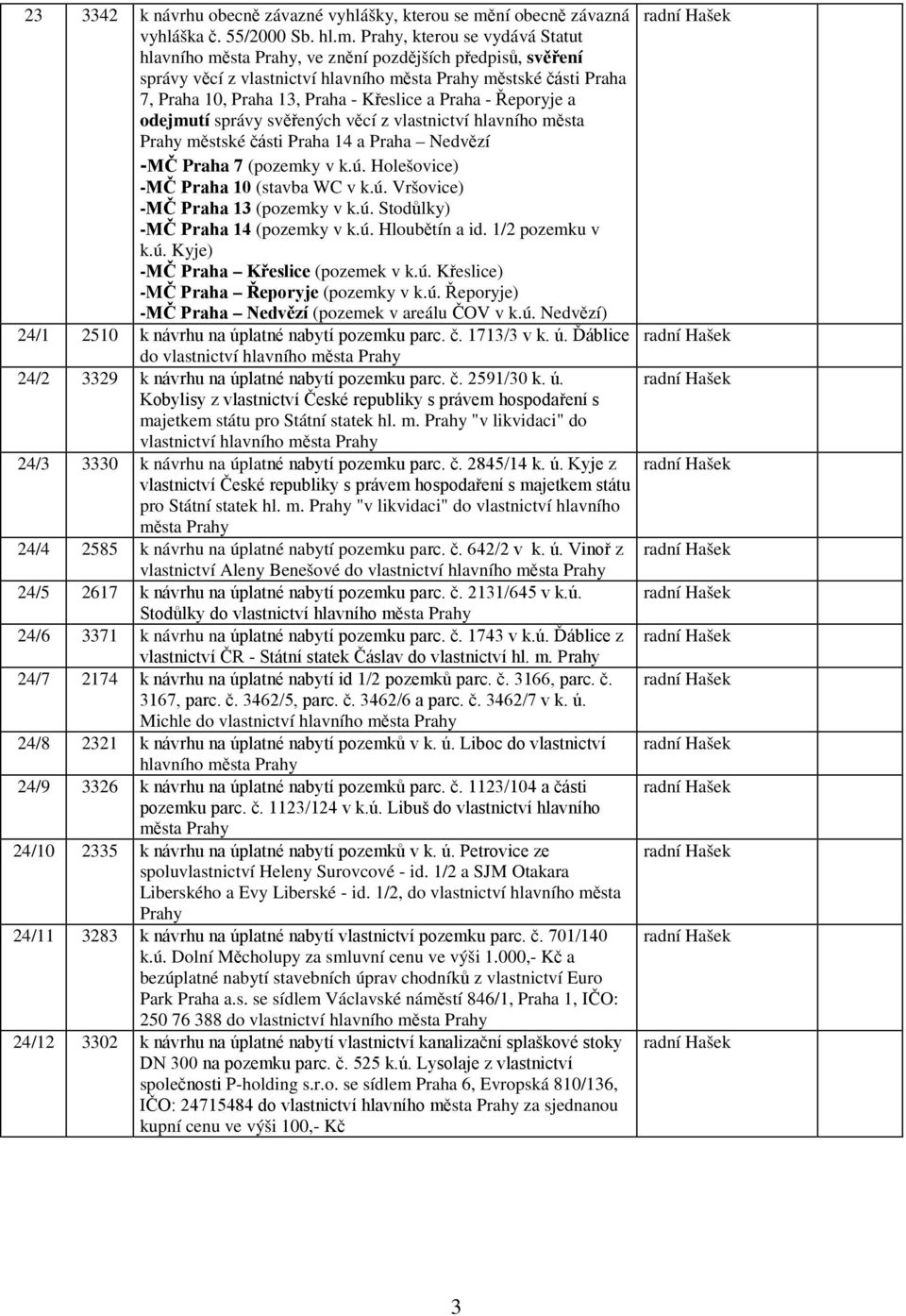 a odejmutí správy svěřených věcí z vlastnictví hlavního města městské části Praha 14 a Praha Nedvězí -MČ Praha 7 (pozemky v k.ú. Holešovice) -MČ Praha 10 (stavba WC v k.ú. Vršovice) -MČ Praha 13 (pozemky v k.