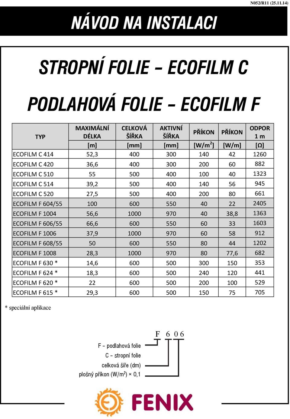 14) STROPNÍ FOLIE ECOFILM C PODLAHOVÁ FOLIE ECOFILM F MAXIMÁLNÍ CELKOVÁ AKTIVNÍ ODPOR PŘÍKON PŘÍKON TYP DÉLKA ŠÍŘKA ŠÍŘKA 1 m [m] [mm] [mm] [W/m 2 ] [W/m] [Ω] ECOFILM C 414 52,3 400 300 140 42 1260