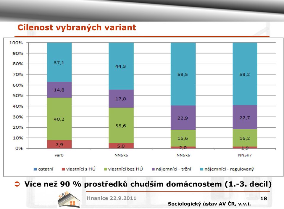 prostředků chudším