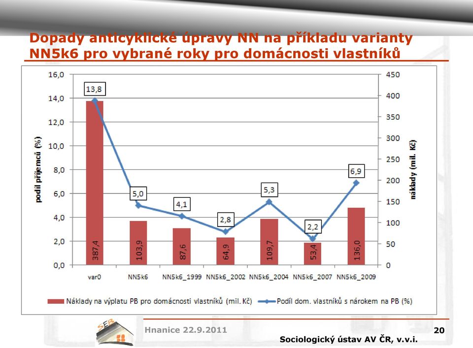 varianty NN5k6 pro