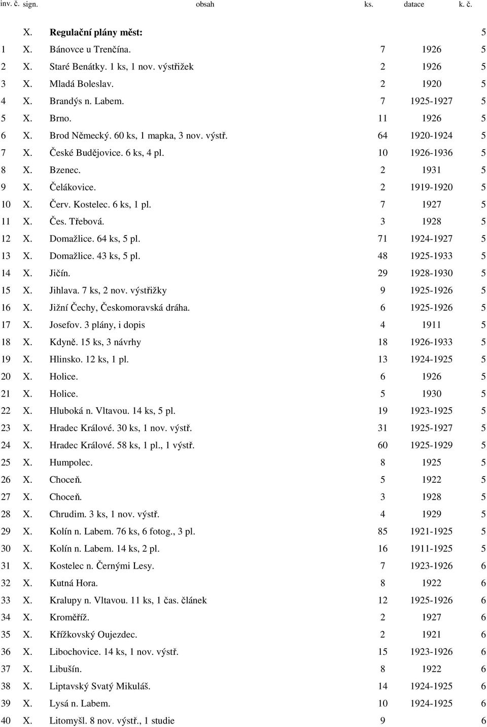 6 ks, 1 pl. 7 1927 5 11 X. Čes. Třebová. 3 1928 5 12 X. Domažlice. 64 ks, 5 pl. 71 1924-1927 5 13 X. Domažlice. 43 ks, 5 pl. 48 1925-1933 5 14 X. Jičín. 29 1928-1930 5 15 X. Jihlava. 7 ks, 2 nov.