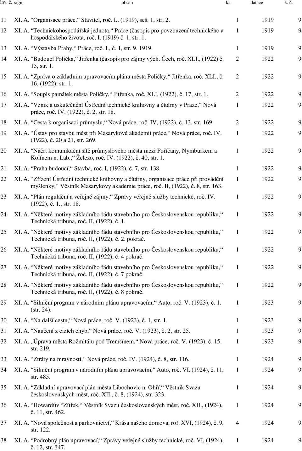 XLI., č. 16, (1922), str. 1. 2 1922 9 2 1922 9 16 XI. A. Soupis památek města Poličky, Jitřenka, roč. XLI, (1922), č. 17, str. 1. 2 1922 9 17 XI. A. Vznik a uskutečnění Ústřední technické knihovny a čítárny v Praze, Nová práce, roč.
