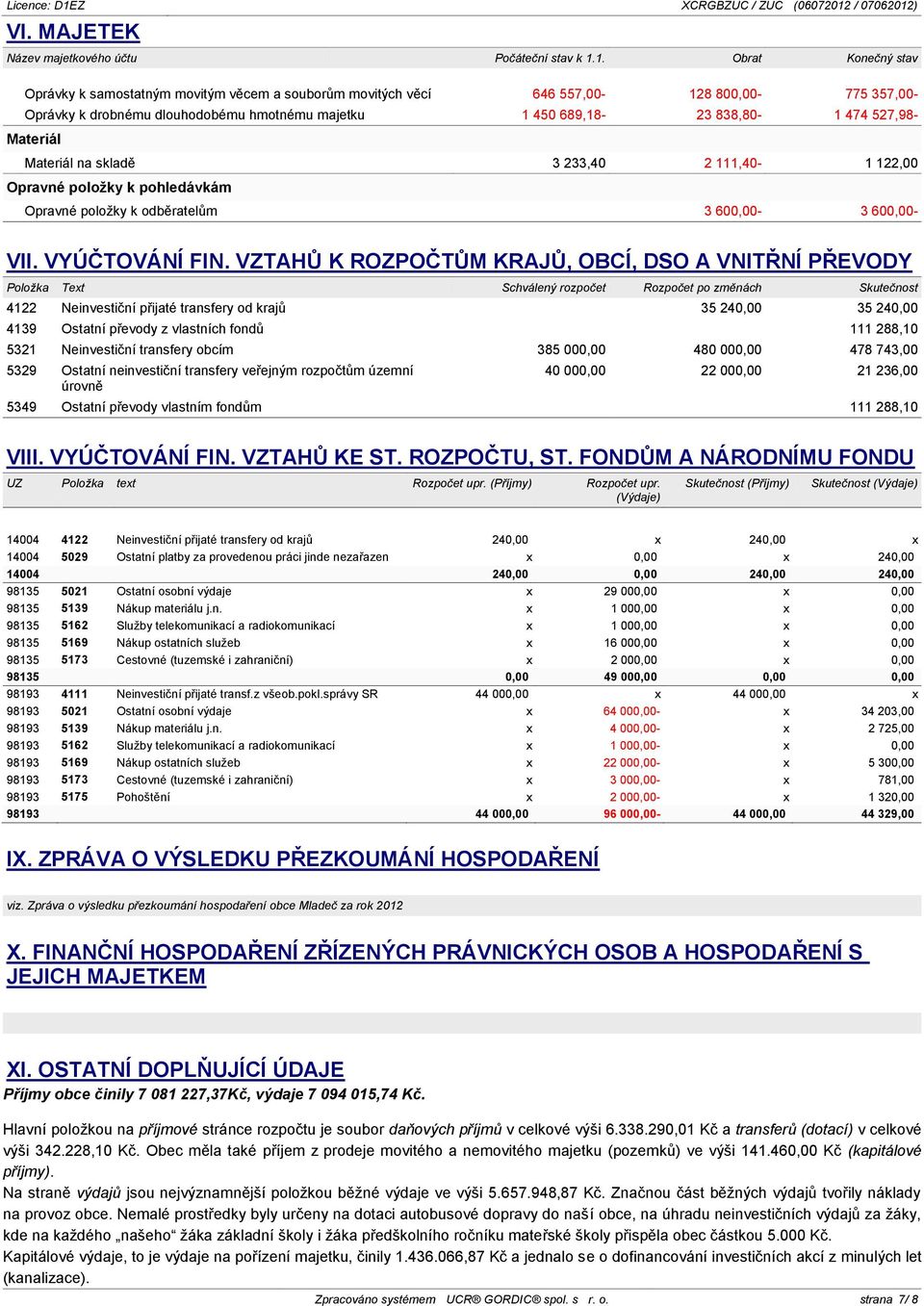 527,98- Materiál Materiál na skladě 3 233,40 2 111,40-1 122,00 Opravné položky k pohledávkám Opravné položky k odběratelům 3 600,00-3 600,00- VII. VYÚČTOVÁNÍ FIN.