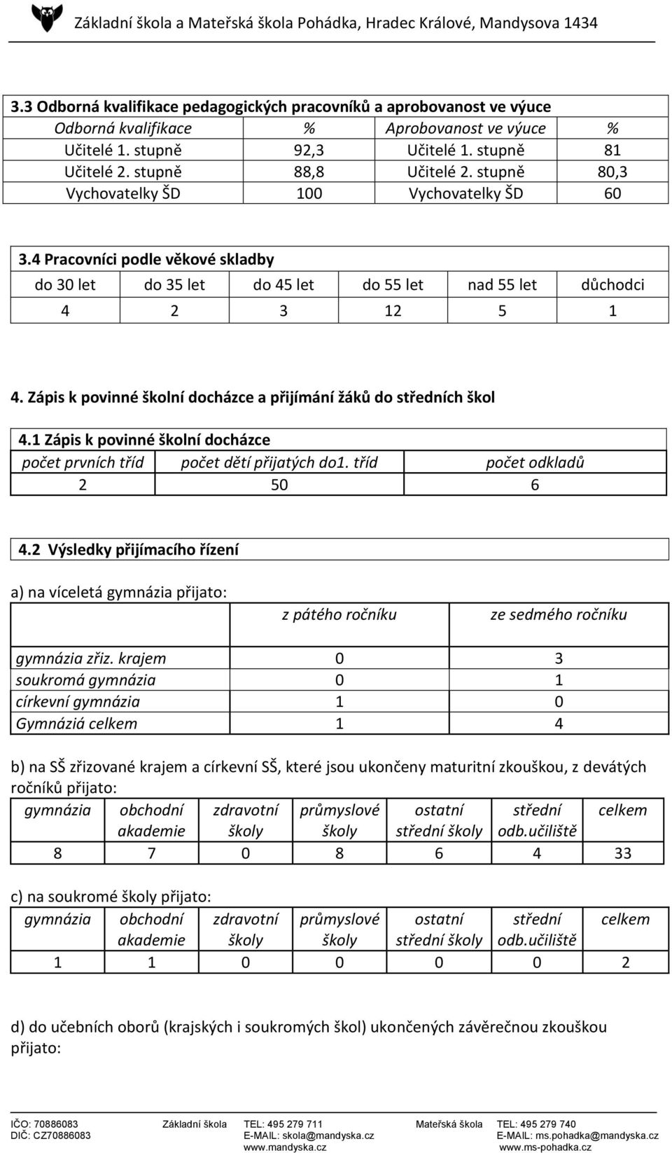 Zápis k povinné školní docházce a přijímání žáků do středních škol 4.1 Zápis k povinné školní docházce počet prvních tříd počet dětí přijatých do1. tříd počet odkladů 2 50 6 4.