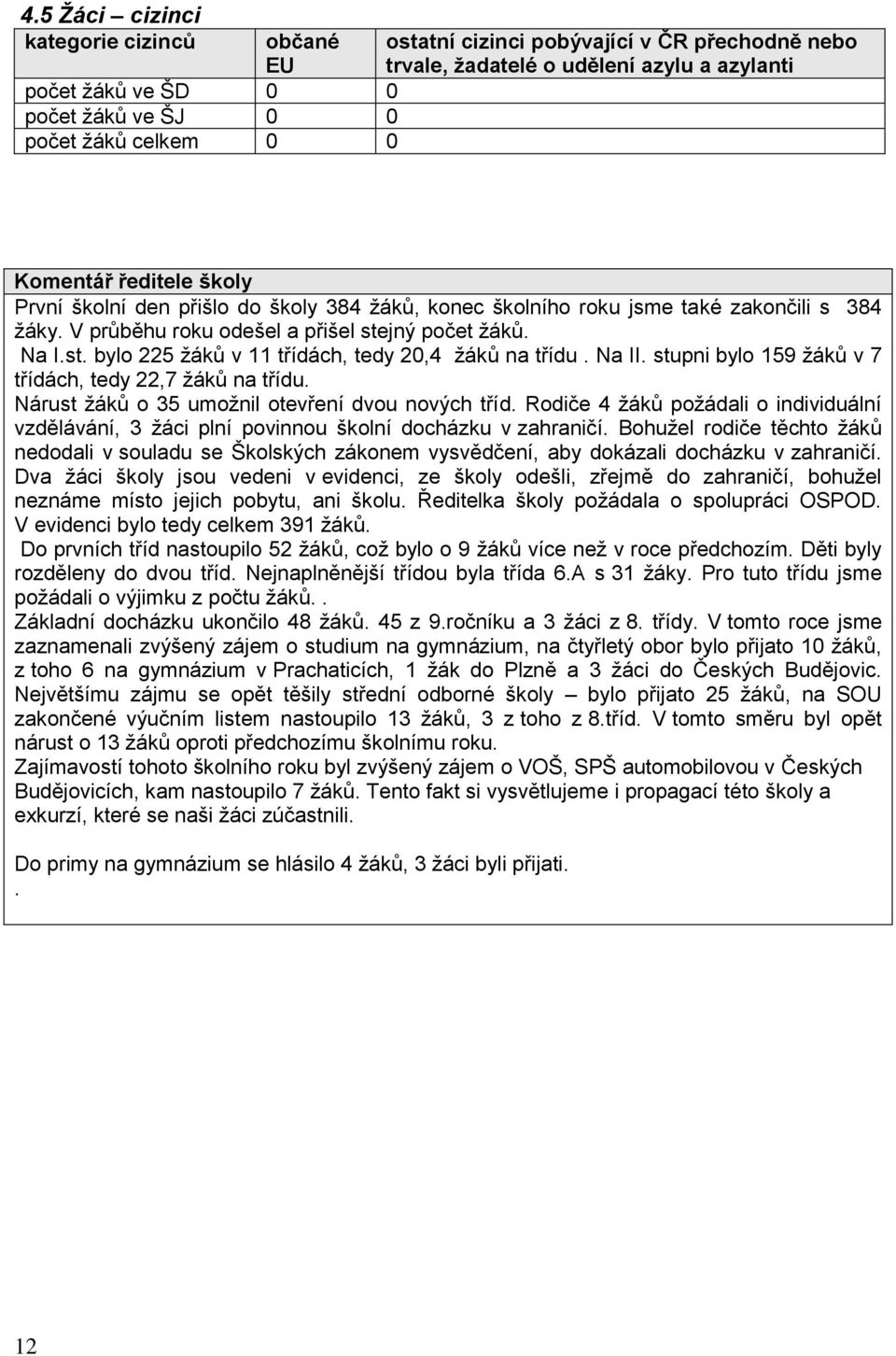 jný počet žáků. Na I.st. bylo 225 žáků v 11 třídách, tedy 20,4 žáků na třídu. Na II. stupni bylo 159 žáků v 7 třídách, tedy 22,7 žáků na třídu. Nárust žáků o 35 umožnil otevření dvou nových tříd.