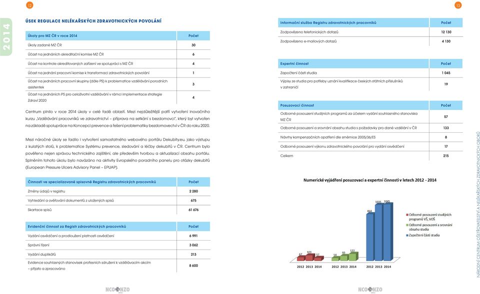 transformaci zdravotnických povolání 1 Započtení části studia 1 45 Účast na jednáních pracovní skupiny (dále PS) k problematice vzdělávání porodních 3 asistentek Účast na jednáních PS pro celoživotní