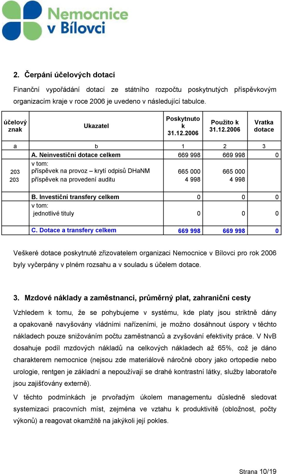 Neinvestiční dotace celkem 669 998 669 998 0 v tom: 203 příspěvek na provoz krytí odpisů DHaNM 665 000 665 000 203 příspěvek na provedení auditu 4 998 4 998 B.