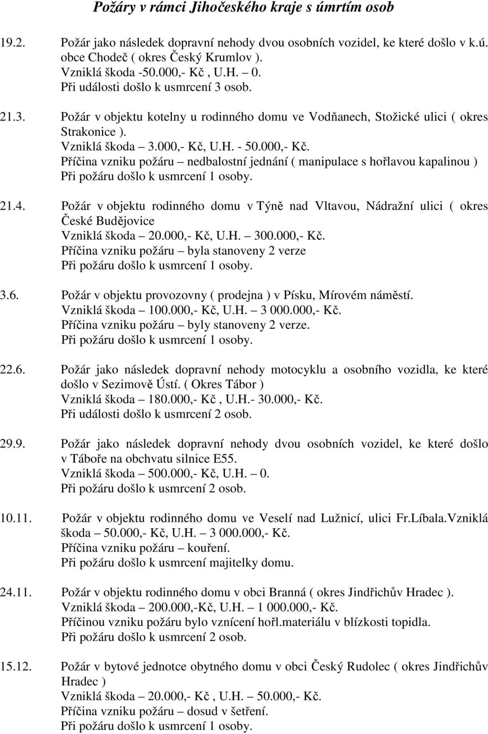 21.4. Požár v objektu rodinného domu v Týně nad Vltavou, Nádrní ulici ( okres České Budějovice Vzniklá škoda 20.000,- Kč,