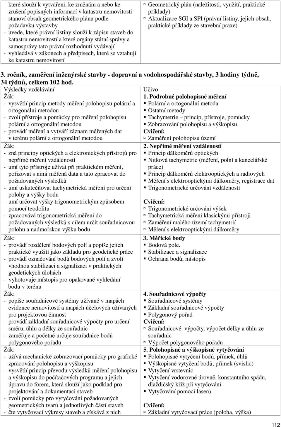 Geometrický plán (náležitosti, využití, praktické příklady) Aktualizace SGI a SPI (právní listiny, jejich obsah, praktické příklady ze stavební praxe) 3.