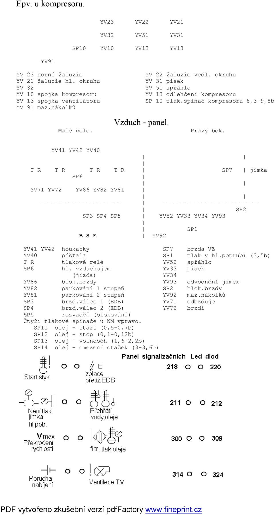 YV41 YV42 YV40 T R T R T R T R SP7 jímka SP6 YV71 YV72 YV86 YV82 YV81 SP2 SP3 SP4 SP5 YV52 YV33 YV34 YV93 SP1 B S E YV92 YV41 YV42 houkačky SP7 brzda VZ YV40 píšťala SP1 tlak v hl.